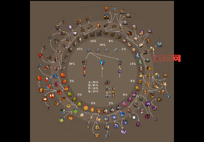 英雄无敌5技能详细介绍，技能效果与学习方法！