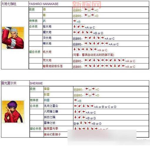 拳皇十周年出招表怎么看？高手教你快速上手！