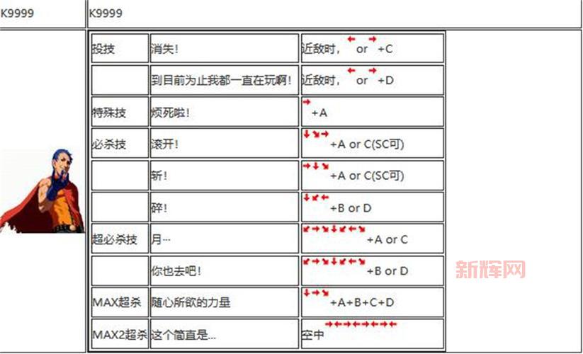 拳皇十周年出招表怎么看?高手教你快速上手!