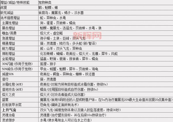 洛克王国帕娃咔咔好用吗?宠物强度详细数据分析!