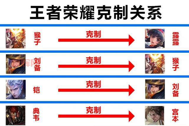 王者荣耀下个赛季时间终于定了？资深玩家解读！