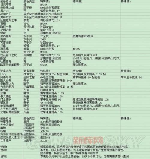 暗黑破坏神3新手升级攻略,快速练级技巧分享!