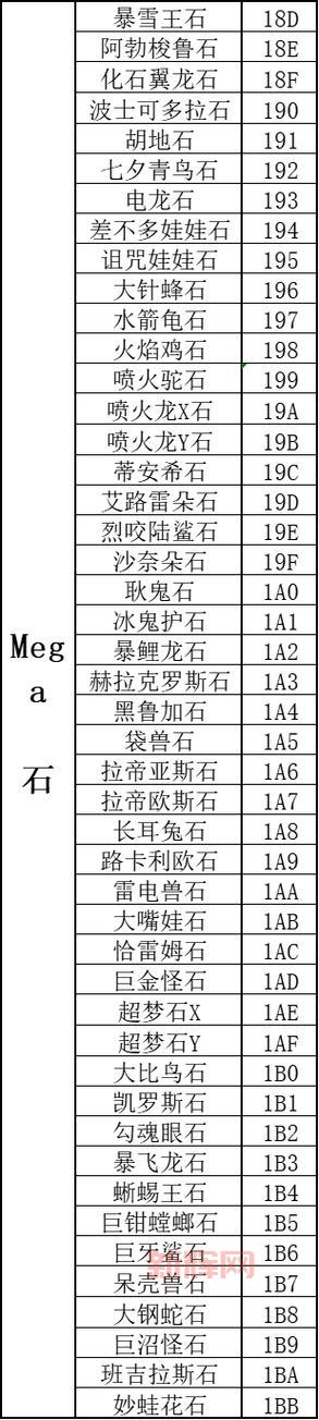 口袋妖怪黑白2金手指代码怎么用？教程来了！