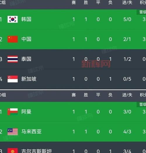 亚洲区世界杯预选赛：各队最新表现与积分榜更新