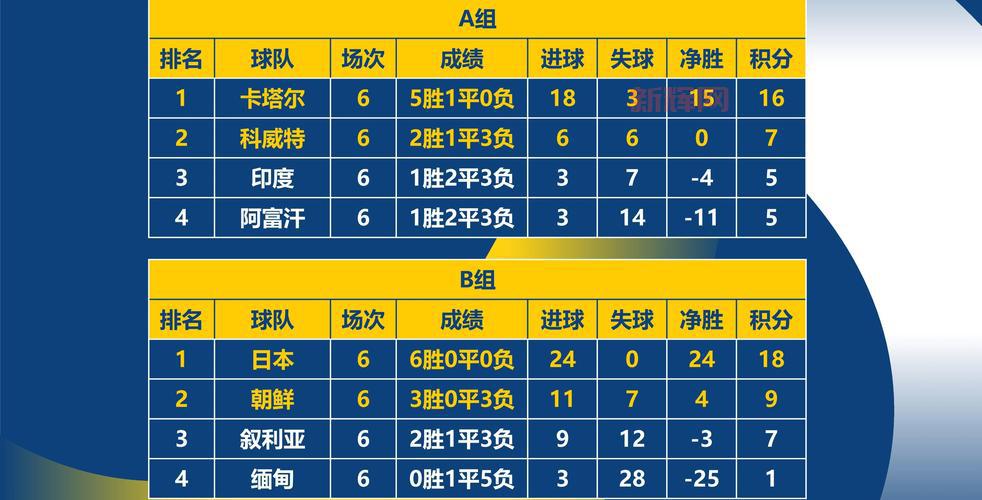 亚洲区世界杯预选赛：各队最新表现与积分榜更新