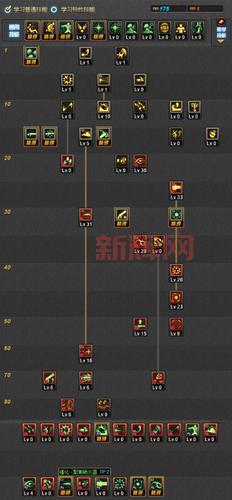 dnf大枪刷图加点攻略,平民也能轻松打出高伤害!