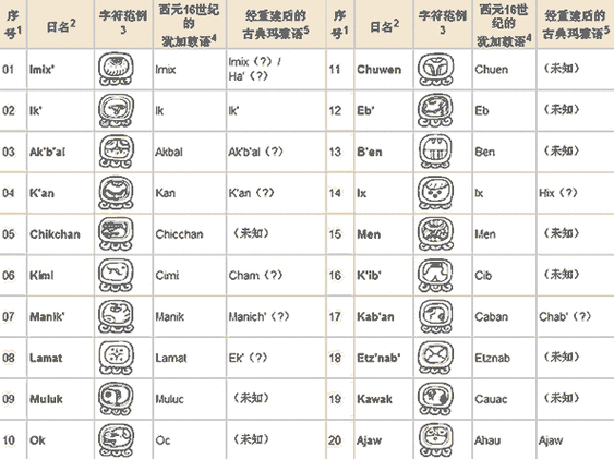 玛雅日历的神秘与精确:解读玛雅文明的古老历法