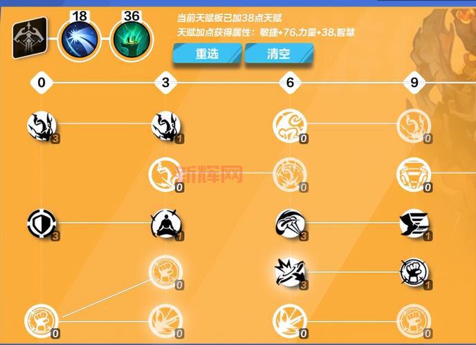 火炬之光2狂战士加点顺序是什么？狂战士属性加点详解