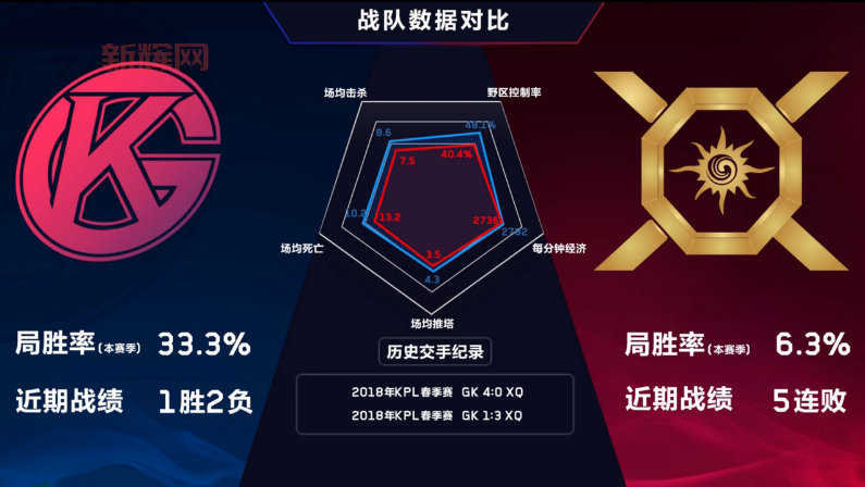 第一条暴君刷新时间是开局多少分钟你真的知道吗？新手必看攻略