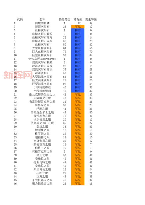 火炬之光2宝石掉落修改可能吗?教你无mod刷宝石!