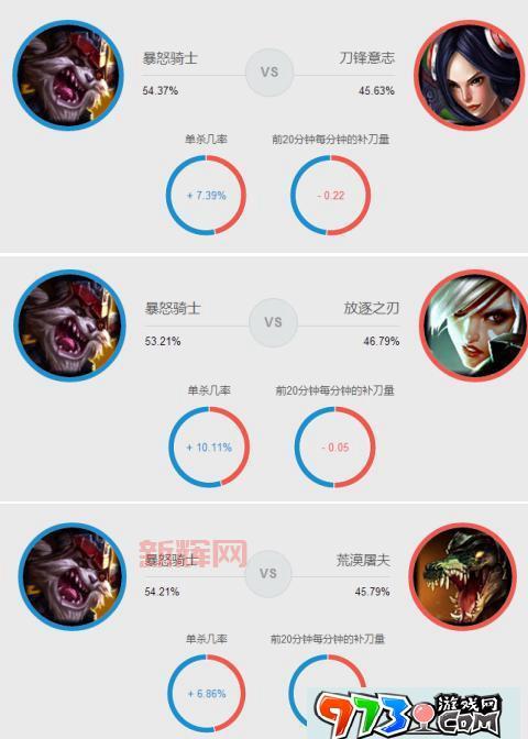 lol克烈出装怎么选？S14赛季最强上单克烈出装推荐