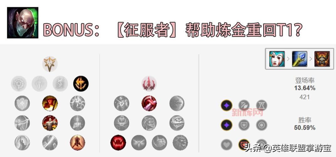 lol克烈出装怎么选？S14赛季最强上单克烈出装推荐