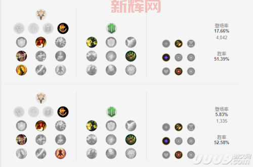 lol克烈出装怎么选？S14赛季最强上单克烈出装推荐