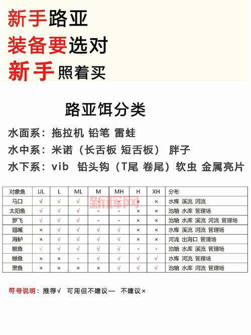 武魂蝶花加点技巧分享,新手必看少走弯路