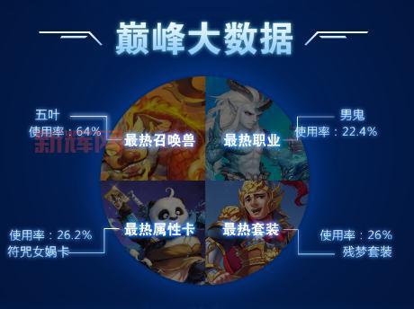 大话西游手游版答题器推荐,答题轻松拿奖励