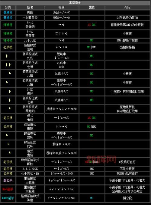 拳皇XI角色连招与换人系统攻略，轻松上手