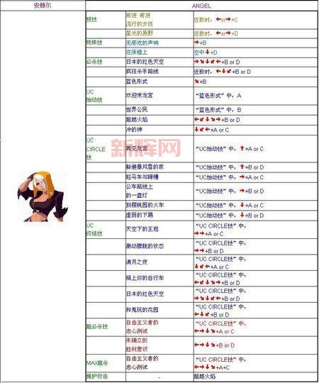 拳皇XI角色连招与换人系统攻略,轻松上手