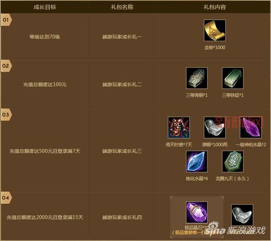 御龙在天赚钱攻略:快速获取银两与装备技巧