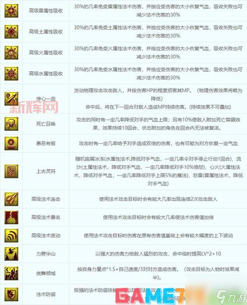 梦幻西游2召唤兽大全哪里找？一看就懂！