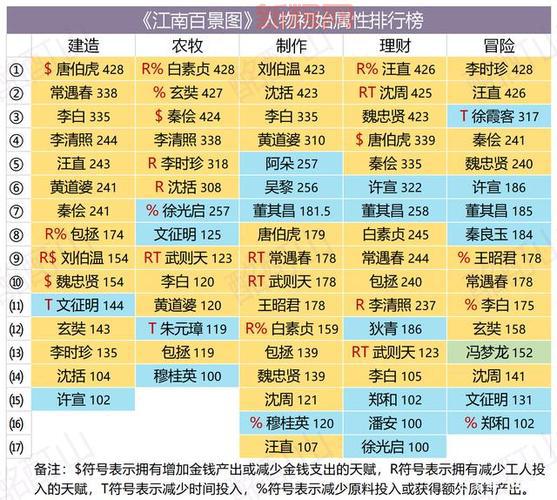 深入探讨女鬼剑士的转职与角色发展