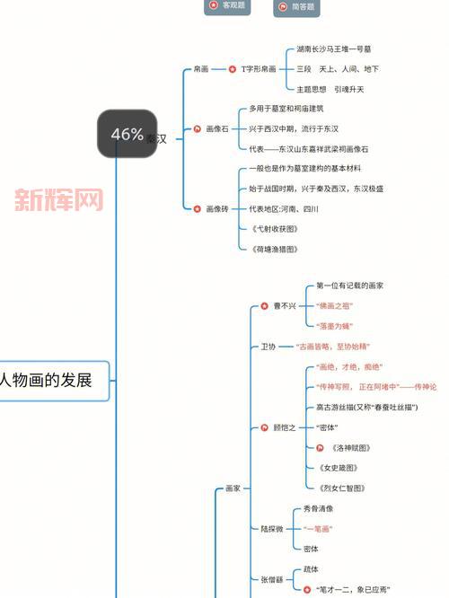 深入探讨女鬼剑士的转职与角色发展