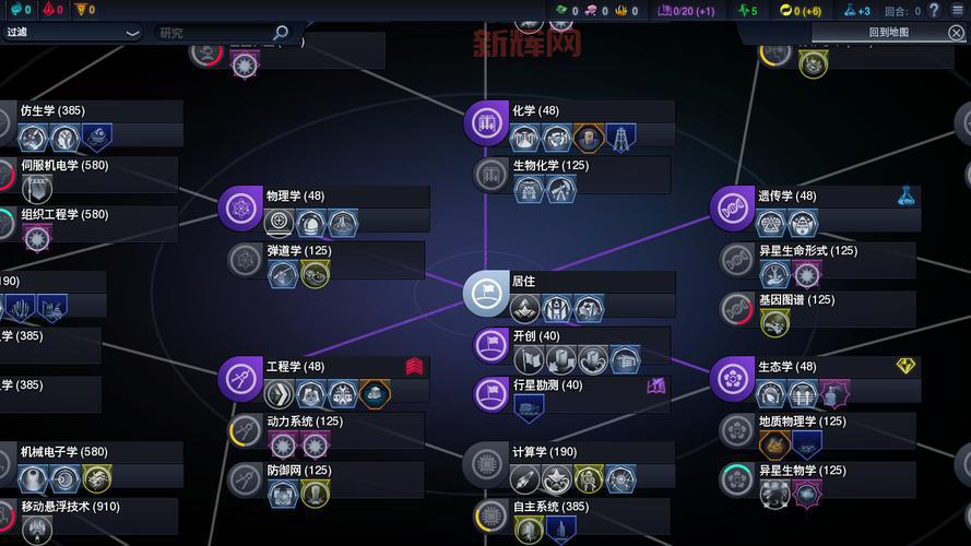 文明：太空游戏深度解析：探索外星文明的新征程