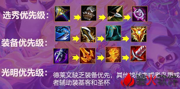 猴子上单出装2021最新推荐，大神教你如何出装Carry全场