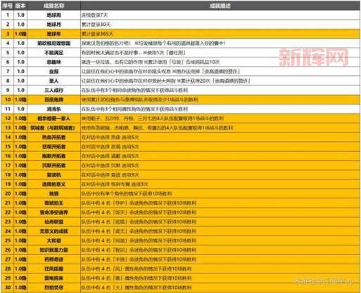 无双乱舞6.62隐藏英雄密码终极汇总