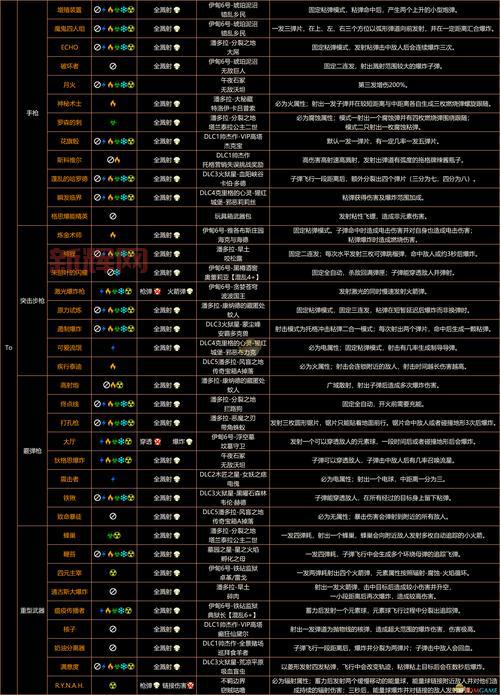 无双乱舞6.62隐藏英雄密码终极汇总