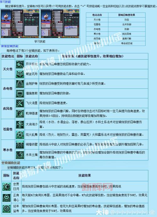 梦幻西游平民点修顺序是什么？优先点这几个技能！