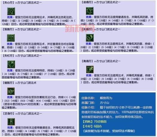 梦幻西游平民点修顺序是什么?优先点这几个技能!