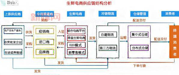 掌握货物销售技巧，提高商品流通效率