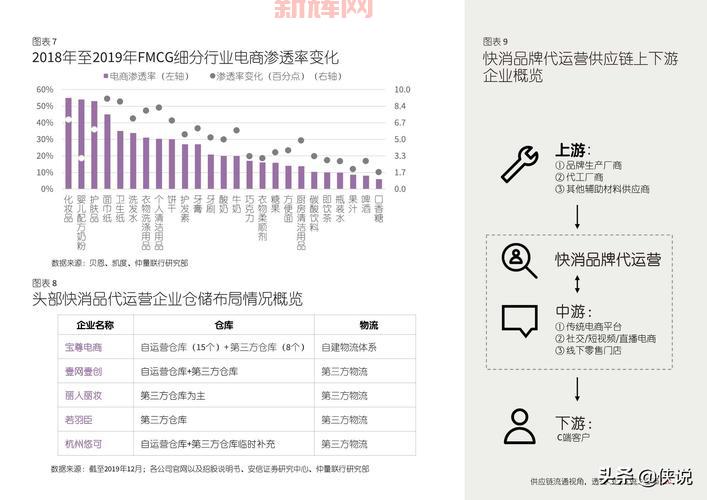 掌握货物销售技巧，提高商品流通效率