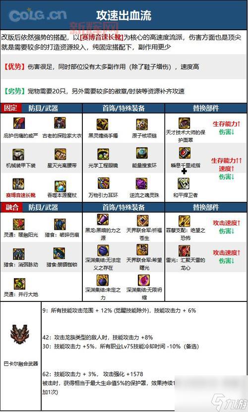 冰结师刷图技能怎么加点？最强刷图加点方案推荐