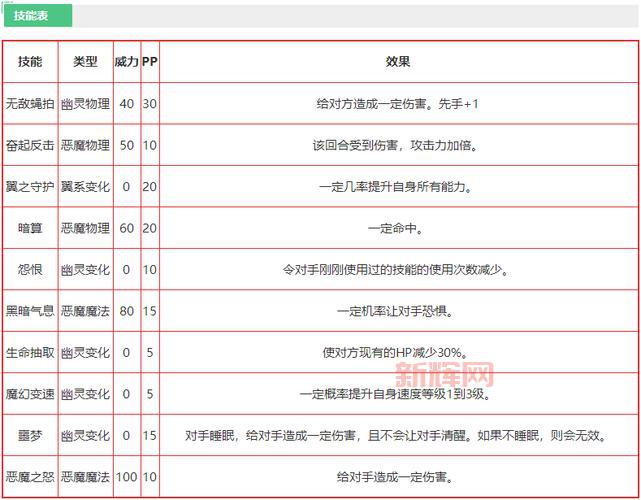 洛克王国酷拉技能表大全：详细解析酷拉技能与战斗技巧