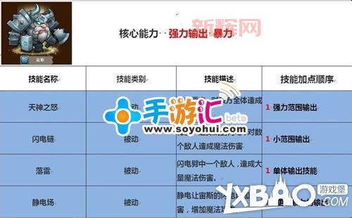 炽焰帝国末日之环加点攻略,新手一看就会!