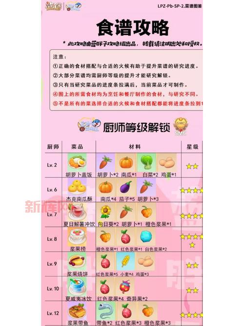 摩尔庄园锦鲤菜谱怎么解锁?锦鲤菜谱获得方法!