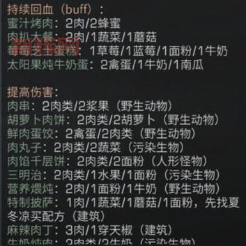 明日之后食谱大全最新2022，教你做出各种美味佳肴！