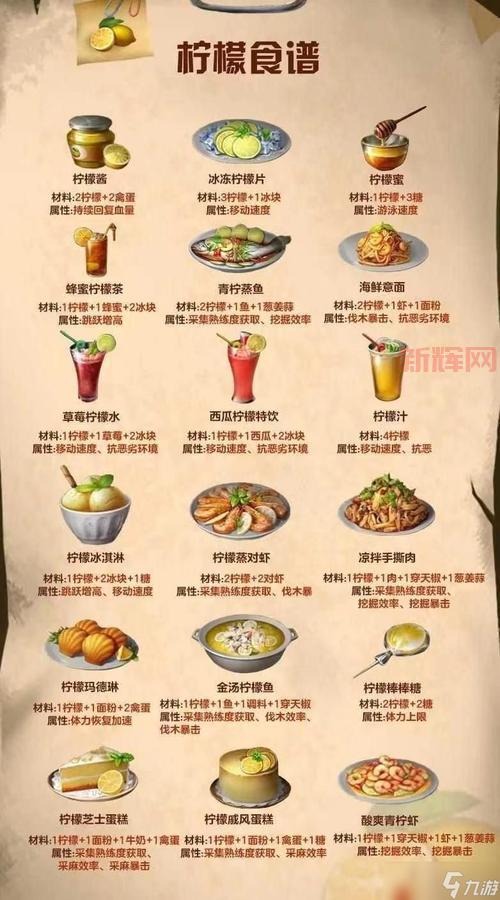 明日之后食谱大全最新2022，教你做出各种美味佳肴！