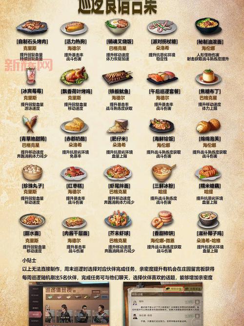 明日之后食谱大全最新2022，教你做出各种美味佳肴！