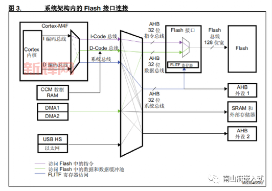 深入了解Flas:背景、释义及实际应用