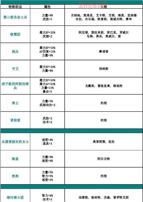 最后的神迹攻略书哪个好？资深玩家推荐这几本！