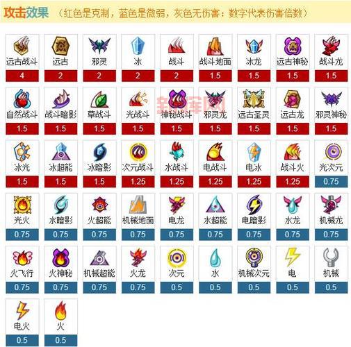 威斯克报告书详细解析:从始祖病毒到T病毒的深层关系