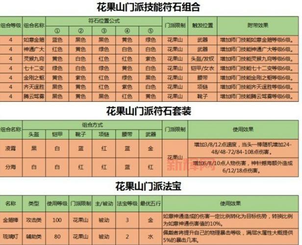 梦幻西游千年蛇魅怎么加点合适?高玩分享实用技巧!