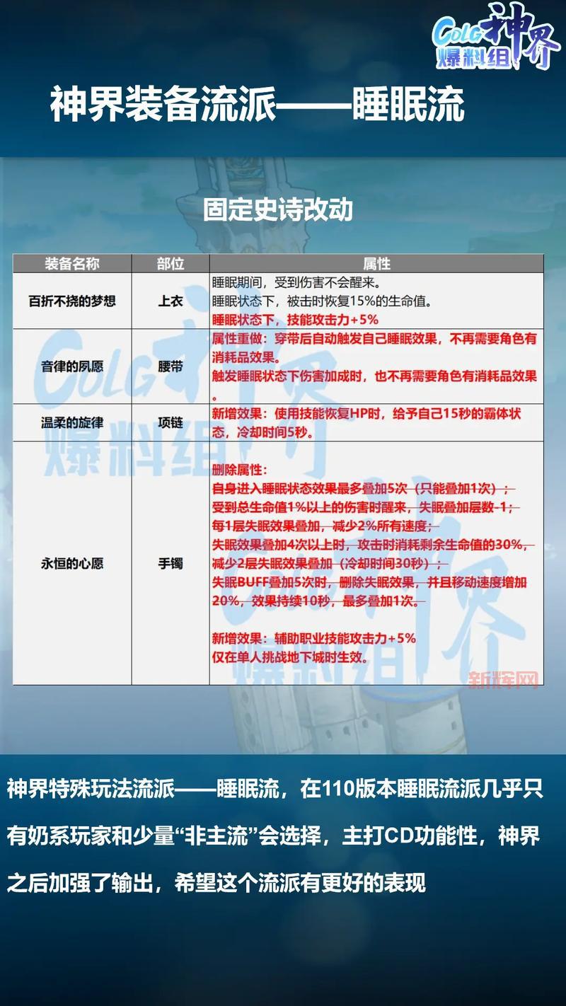 地下城与勇士:详解异常抗性恢复药剂的种类与用途