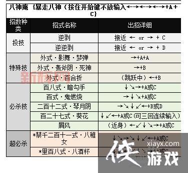 拳皇97全角色连招秘籍,让你秒变格斗高手