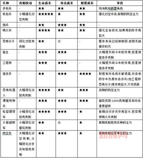 qq红警大战辅助如何选择?帮你找到合适的辅助!