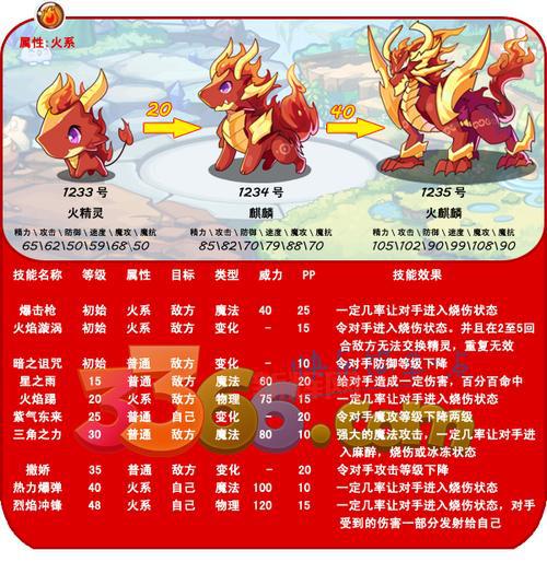 3366洛克王国有什么不同？这几点比原版强！