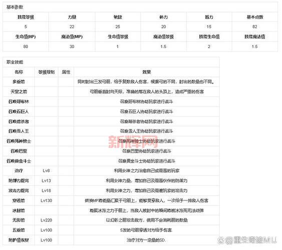 奇迹mu多开有什么好处?多开的好处你知道吗?