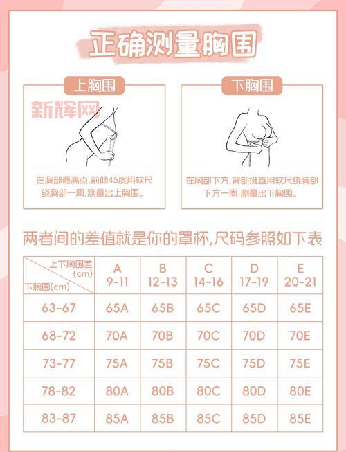 34cc有多大?跟其他罩杯比起来算大吗?